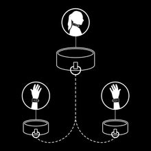 Carregar imagem no visualizador da galeria, Coleira com algemas para pulsos - Bound Neck to Wrist Restraints - Fetish Submissive